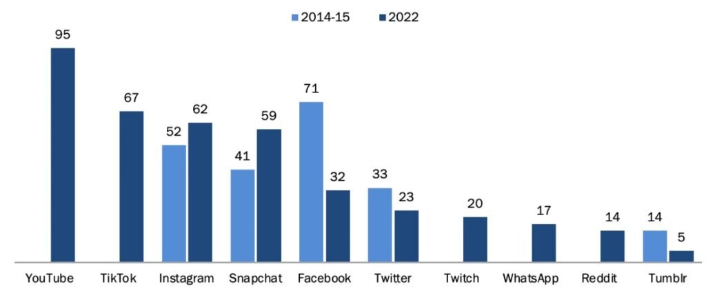 gen-z-social-media-brand-marketing